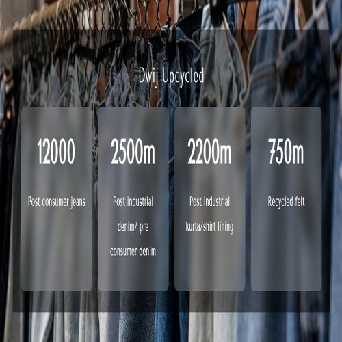 Shop Best Upcycling Brands Creating Unique Eco-Friendly Products From Dwij